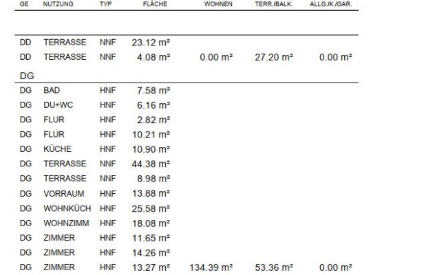 Top 12 / Dachgeschoß baugenehmigt für Eigentumswohnung 138m² mit 2 Terrassen Top 12 / Dachgeschoß baugenehmigt für Eigentumswohnung 138m² mit 2 Terrassen